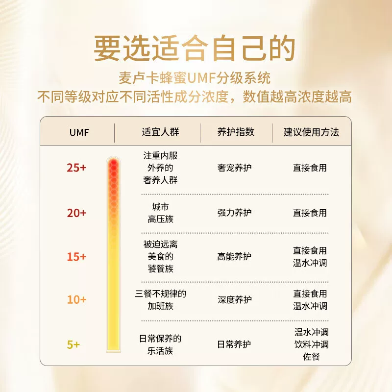 康维他麦卢卡蜂蜜UMF5+500g新西兰进口天然纯正养胃结晶蜜 40.3元 - 86线报