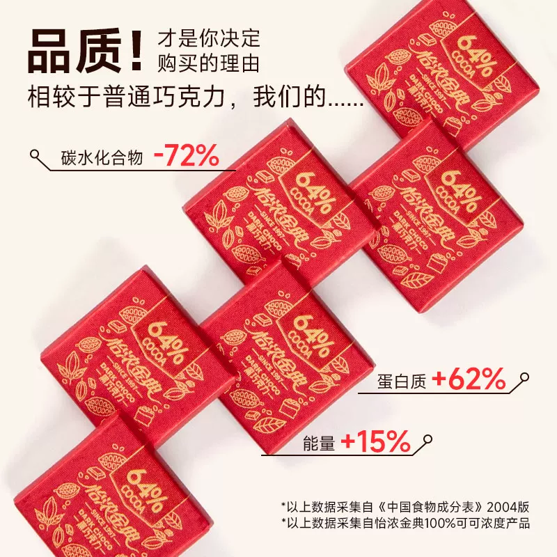 怡浓金典64%黑巧克力纯可可脂烘焙散装网红休闲零食送女友礼物 39元 - 86线报
