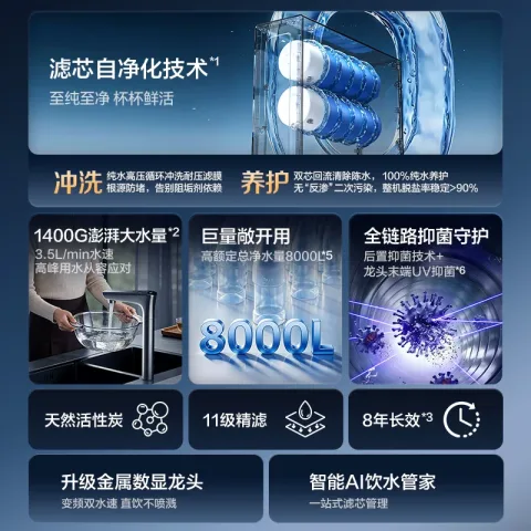 88VIP会员：海尔 瞬时1600G 鲜活水净水器P7-501 1822.29元 图片 2