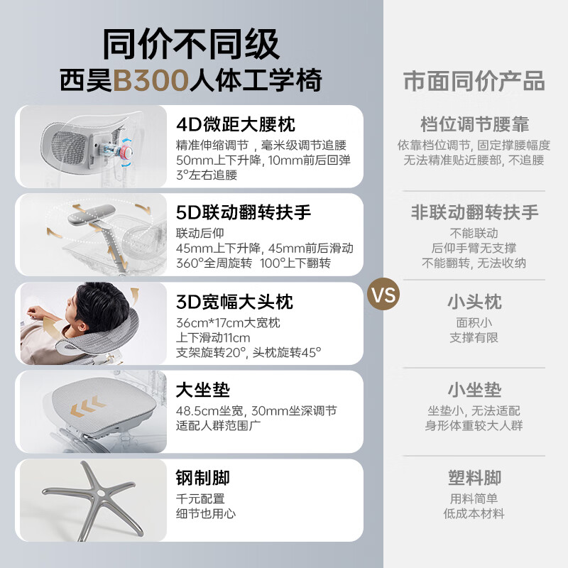 西昊B300人体工学椅电竞椅办公椅电脑椅人工力学座椅追腰联动扶手椅子 546.28元 - 86线报