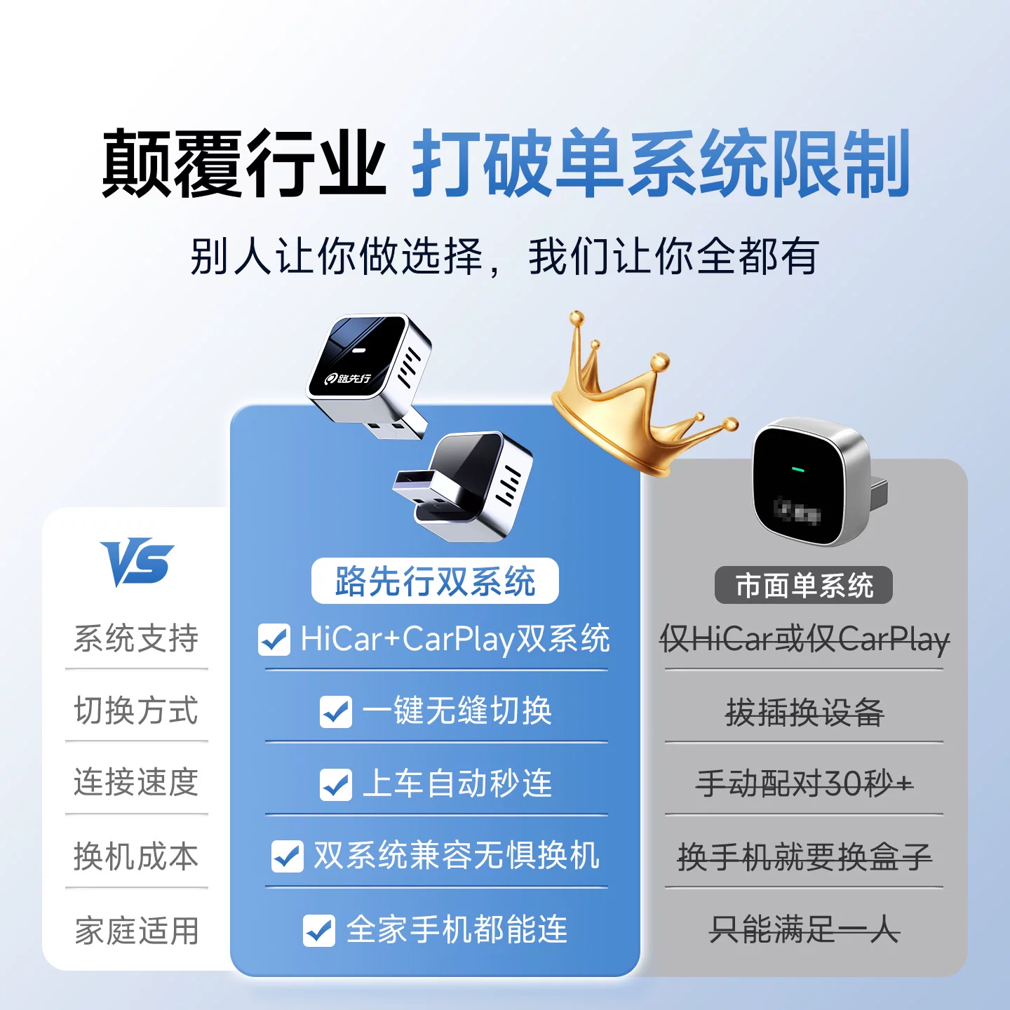 路先行华为HiCar+CarPlay二合一无线盒子适用手机奔驰奥迪智能车载互联 248元 - 86线报