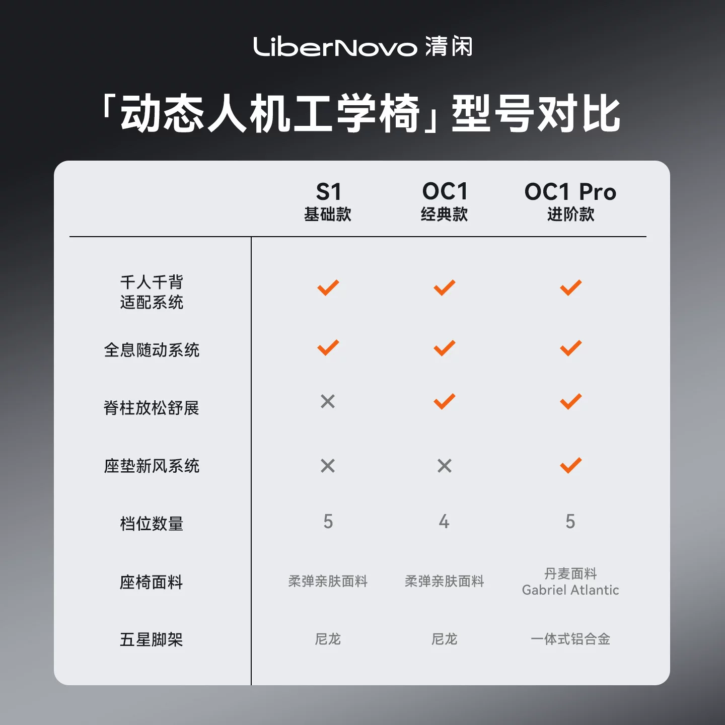 清闲动态人机工学人体工学椅 2549元 - 86线报
