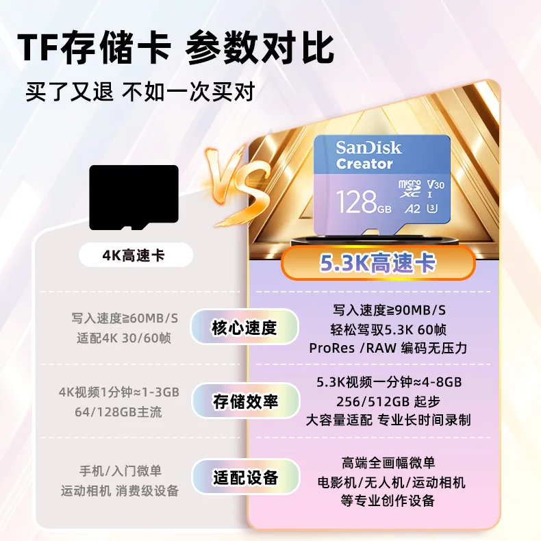 闪迪创作者TF高速内存卡大疆pocket4影石运动相机4K+5.3K高清专用 184元 - 线报酷