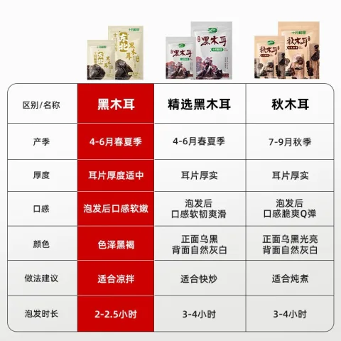 十月稻田 东北黑木耳 100g 肉厚无根 干木耳 黑龙江东宁特产 火锅炒菜凉拌 东北黑木耳100克 15.92元 图片 2