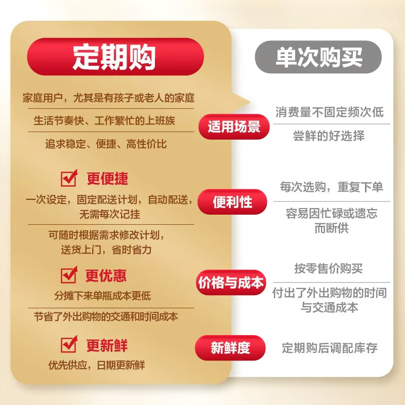 三元极致有机鲜牛奶900ml*2瓶 27元 - 86线报
