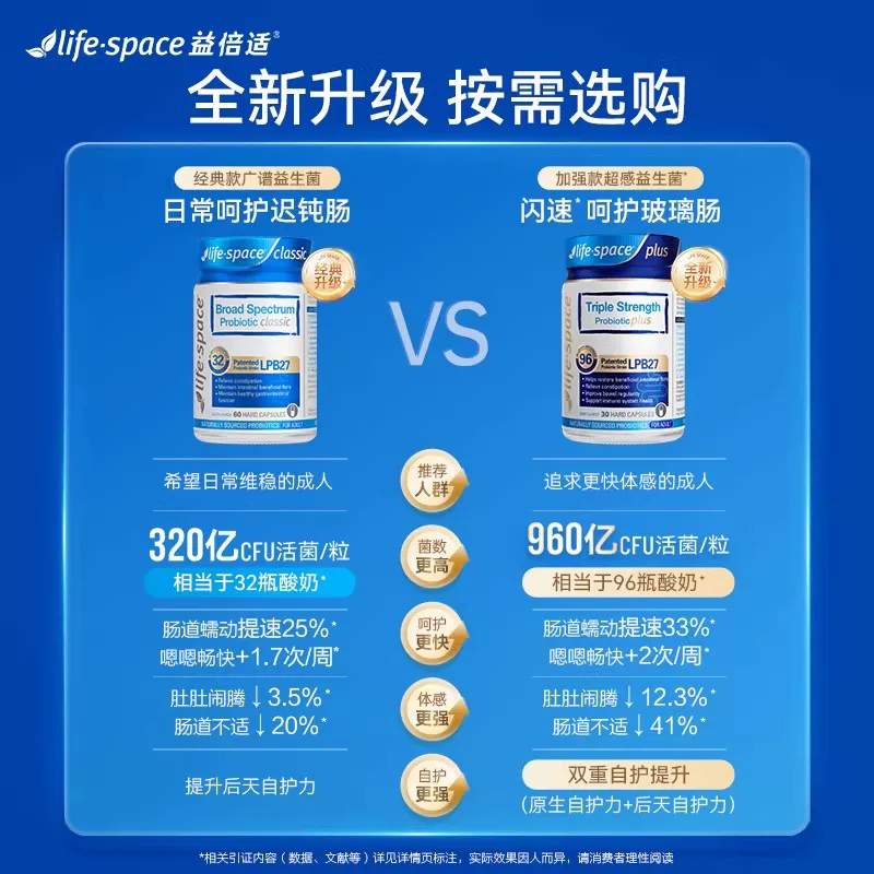 益倍适成人广谱益生菌 158.06元 - 线报酷