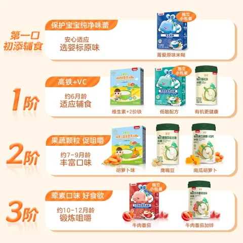 贝因美 高铁米粉米糊辅食宝宝婴儿6个月以上 【1阶6月+】原味 200g*1盒 独立袋装 24.74元 图片 2