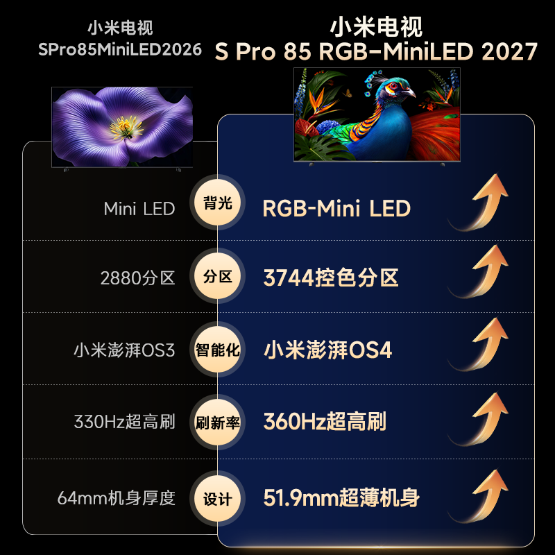 小米S Pro 2027系列L85MD-SP液晶电视85英寸4K - 线报酷