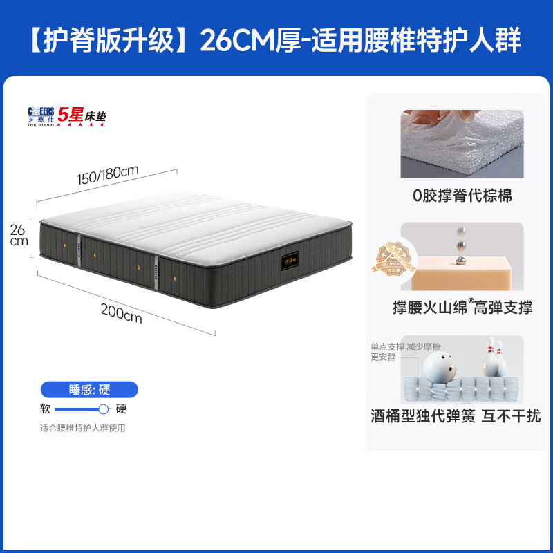 芝华仕D026床垫1.5x2米 949.02元 - 86线报