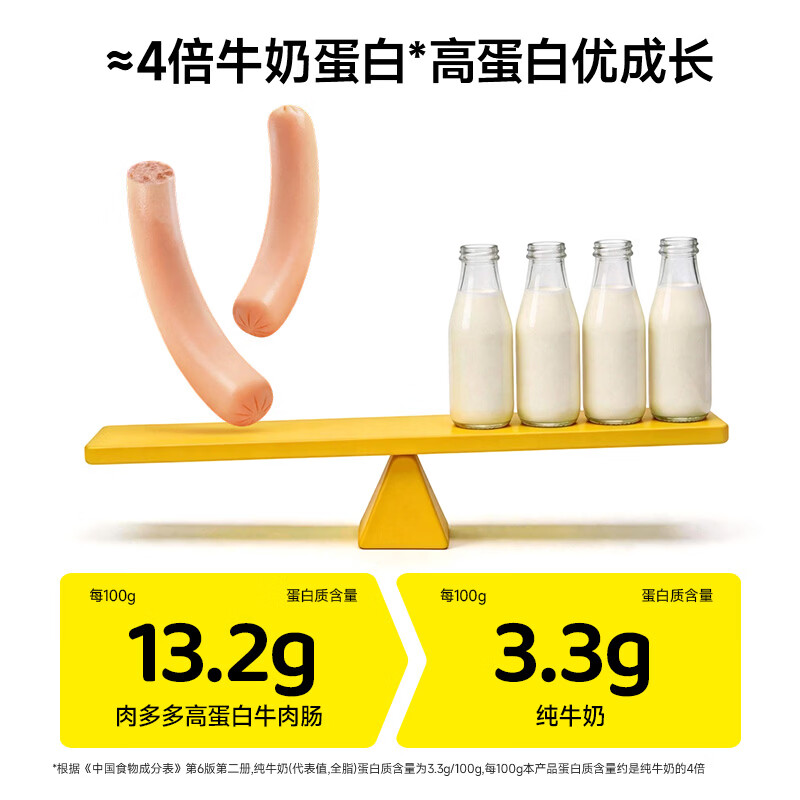 窝小芽 肉多多牛肉肠高蛋白0添加 60根 30.9元正文更低价30.9元 - 86线报