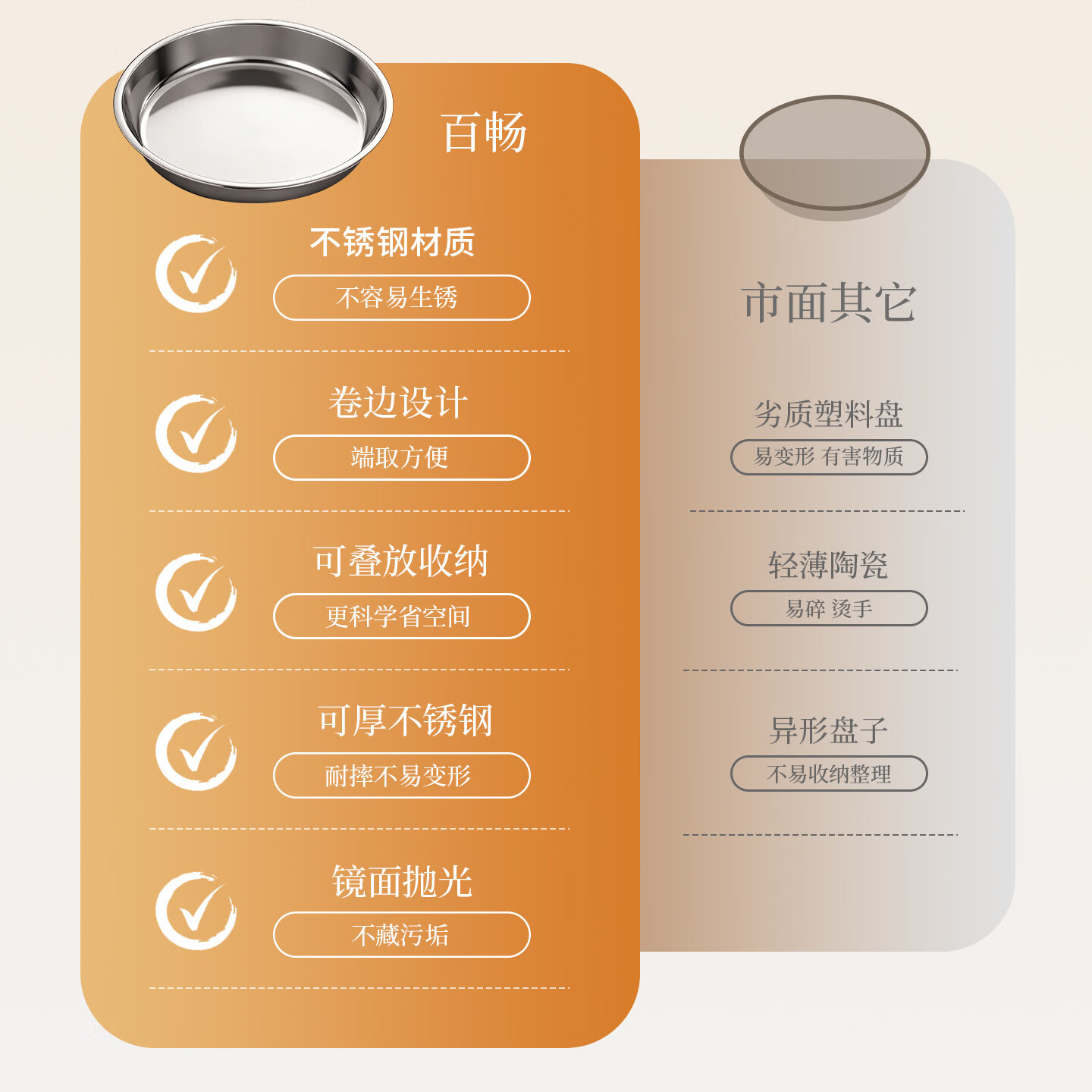 百畅特厚不锈钢圆盘20cm盘/碟 2.69元 - 86线报