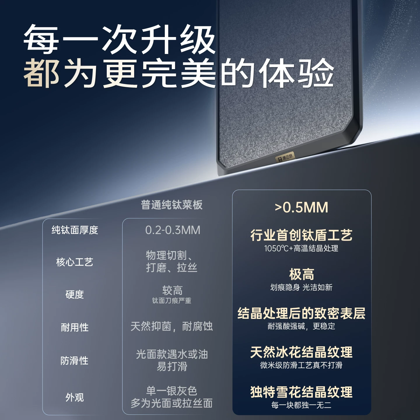 康巴赫纯钛双面切菜板防霉抗菌家用食品级砧板切水果厨房专用案板 331元 - 86线报
