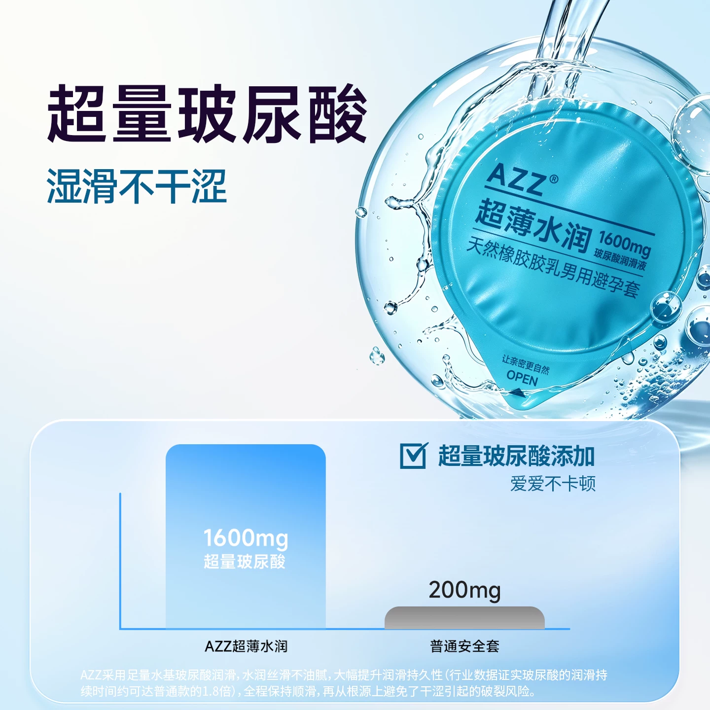 超薄水润玻尿酸安全套6只1600mg 2.4元 - 86线报
