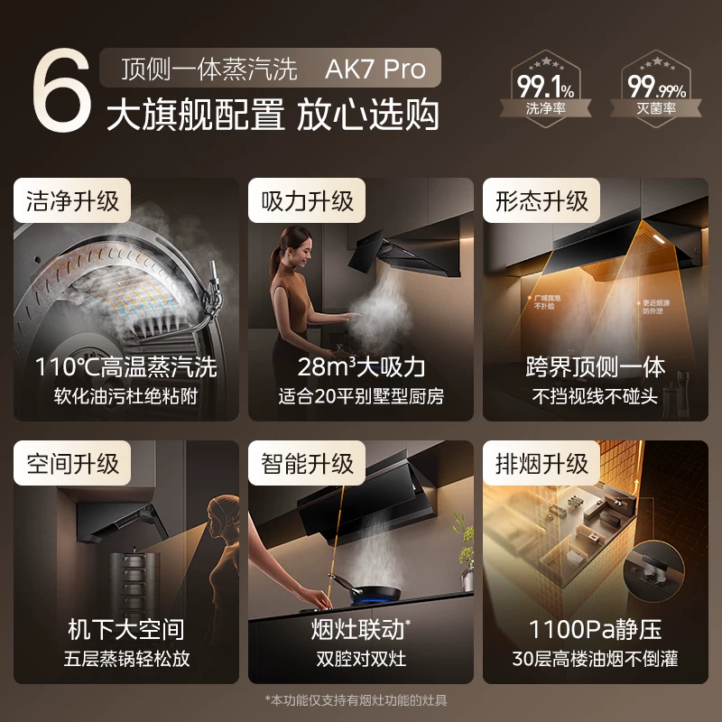 美的 AK7PRO 吸油烟机 2331元 - 86线报