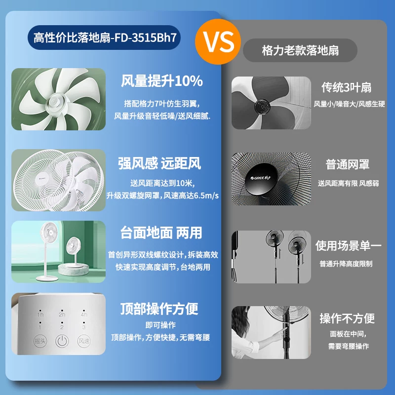 格力FD-3515Bh7直流落地扇12英寸白色机械款 92元 - 86线报