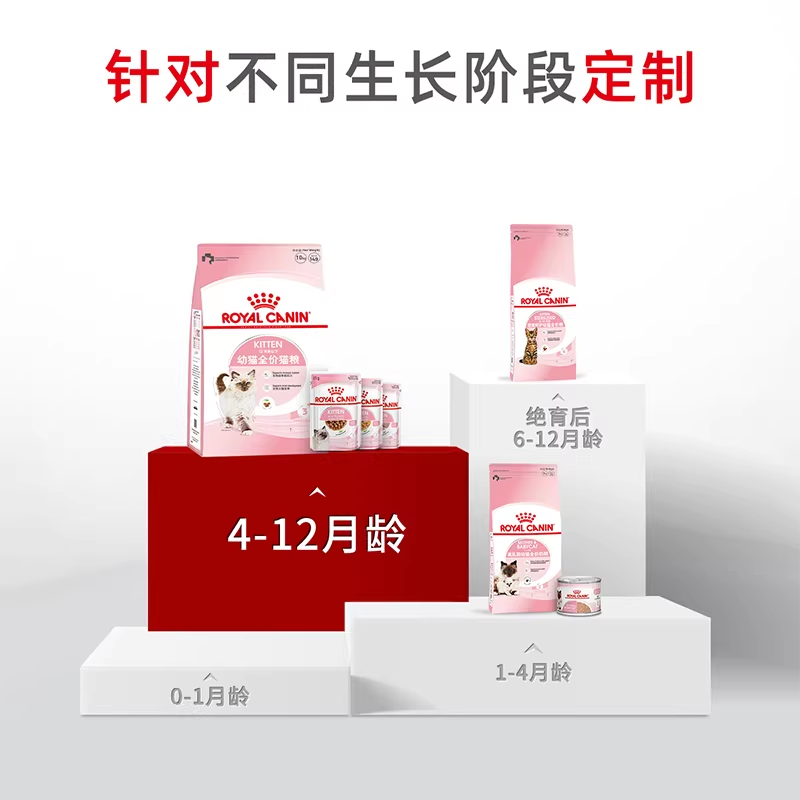 皇家K36幼猫猫咪干粮 436元 - 86线报