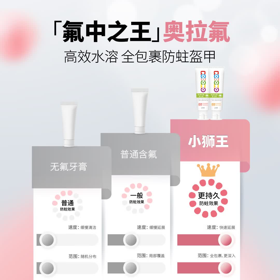 狮王小狮王儿童奥拉氟牙膏50g草莓味 9.9元 - 86线报