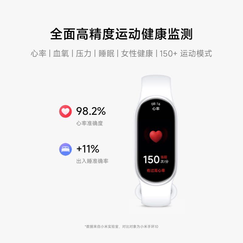 小米手环11智能手环运动健康防水睡眠心率长续航小米手环10升级款 245.65元 - 86线报