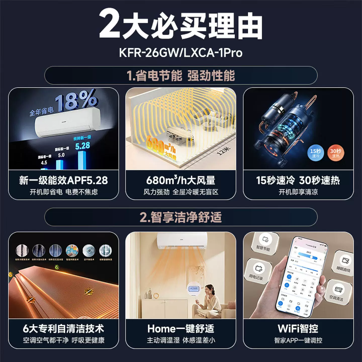 海尔统帅Pro系列KFR-26GW/LXCA-1一级能效壁挂式空调1匹 1257.15元 - 86线报 海尔统帅Pro系列KFR-26GW/LXCA-1一级能效壁挂式空调1匹 1257.15元 - 86线报