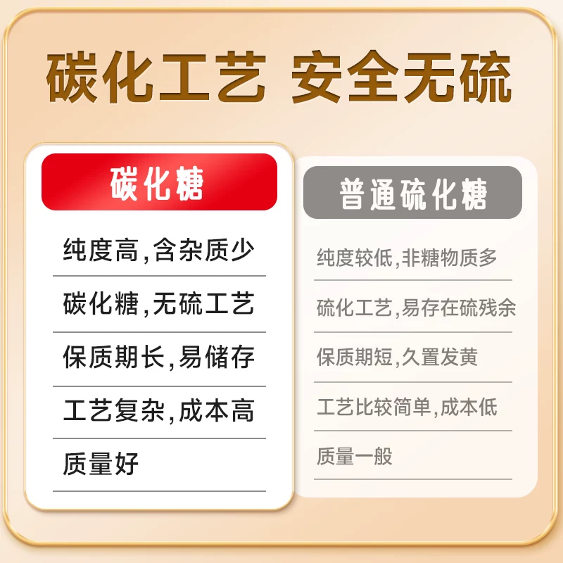 莲花白砂糖500克 3.9元 - 线报酷