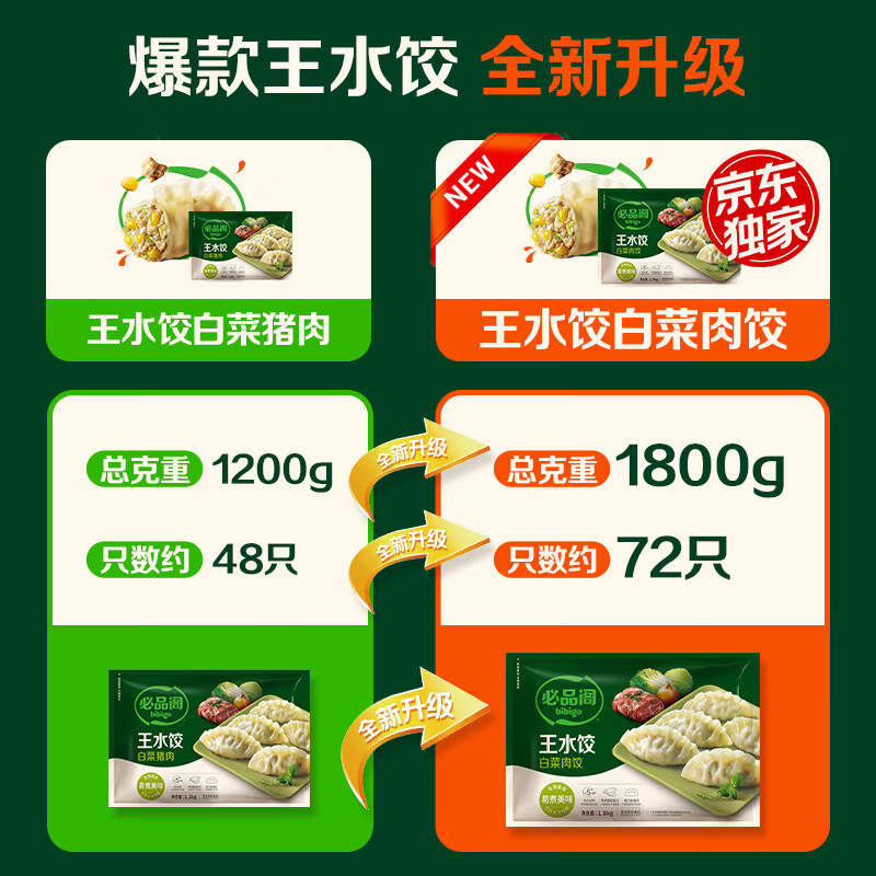必品阁京东独家速冻饺子白菜肉饺1800g三口味任选 31.8元 - 线报酷