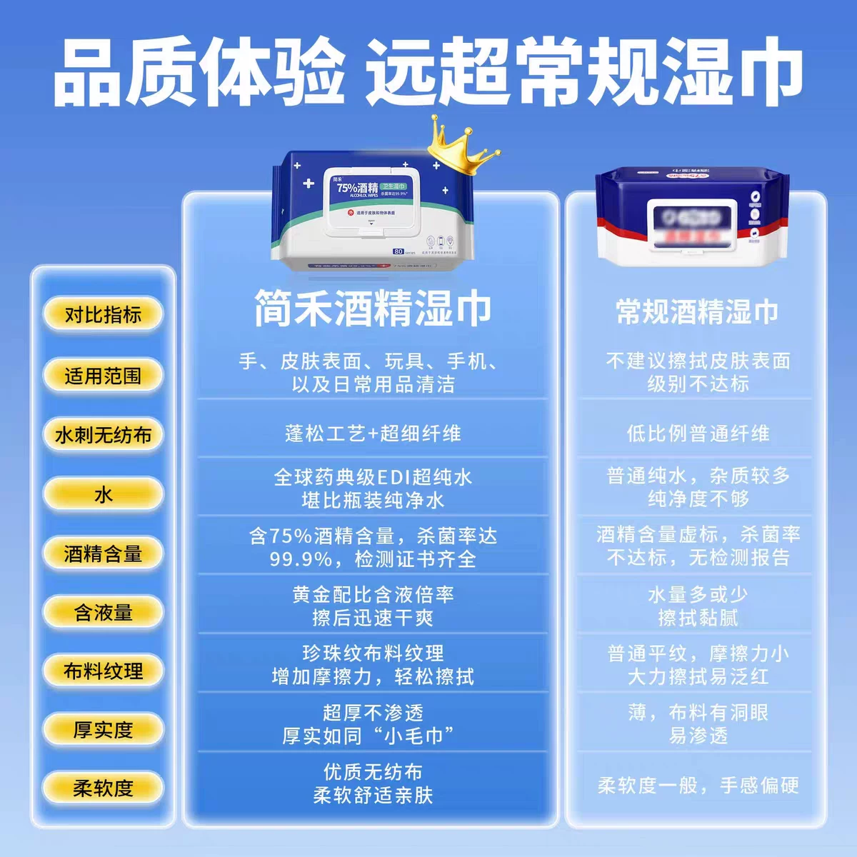 简禾酒精湿巾75度80片*1包 3.9元 - 86线报