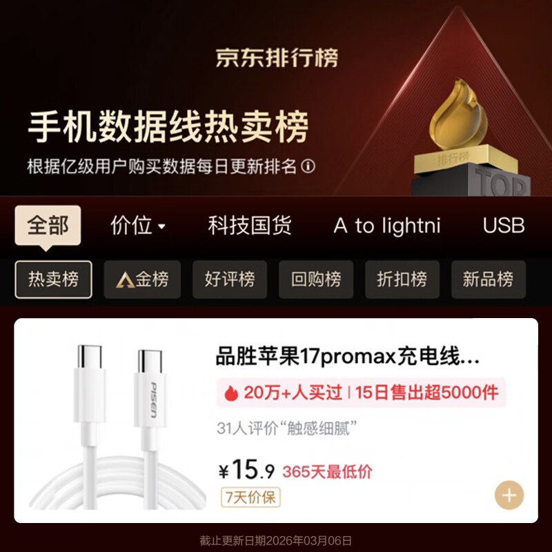 品胜TC37-1200双Type-C 60W数据线TPE 1.2m白色 5.4元 - 86线报