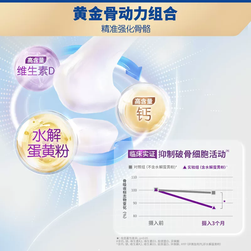 a2奶粉多维高钙益生菌鱼油乳铁蛋白30条成人中老年便携低GI速溶 158.97元 - 86线报 a2奶粉多维高钙益生菌鱼油乳铁蛋白30条成人中老年便携低GI速溶 158.97元 - 86线报