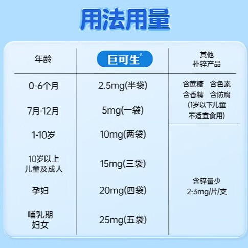 巨可生赖氨葡锌颗粒0.125g:35mg*16袋4盒装实发72袋 114元 - 86线报