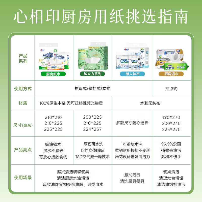 心相印厨房用纸悬挂式抽纸120抽*5提 19.33元 - 86线报