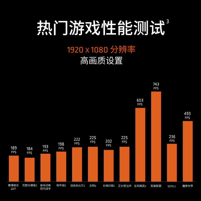 华硕AMD r7 9700x/7800x3d搭华硕x870/b850主板cpu套装 1820.61元 - 线报酷