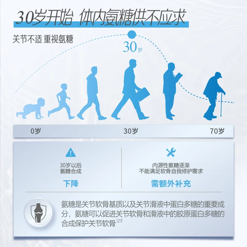 益节氨糖软骨素红瓶80粒/瓶 98.98元 - 86线报