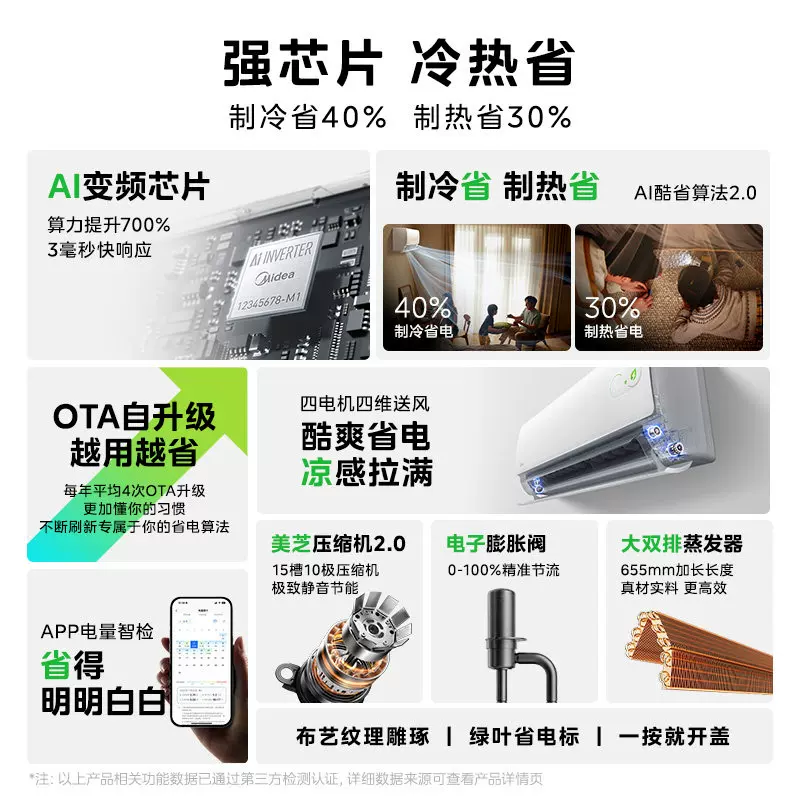 美的酷省电二代KFR-26GW/KS2一级能效壁挂式空调大1匹 1588.3元 - 86线报