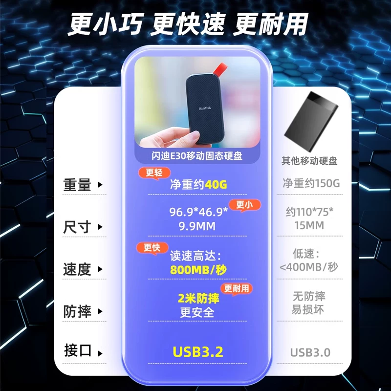 闪迪 旗舰店E30移动固态硬盘1t便携式加密手机电脑两用typec大容量 - 86线报