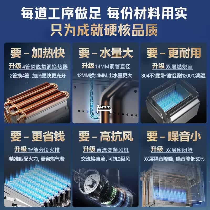 海尔钛空银一厨一卫燃气热水器天然气恒温节能速热出水快安全低水压启动上门安装 395.16元 - 86线报