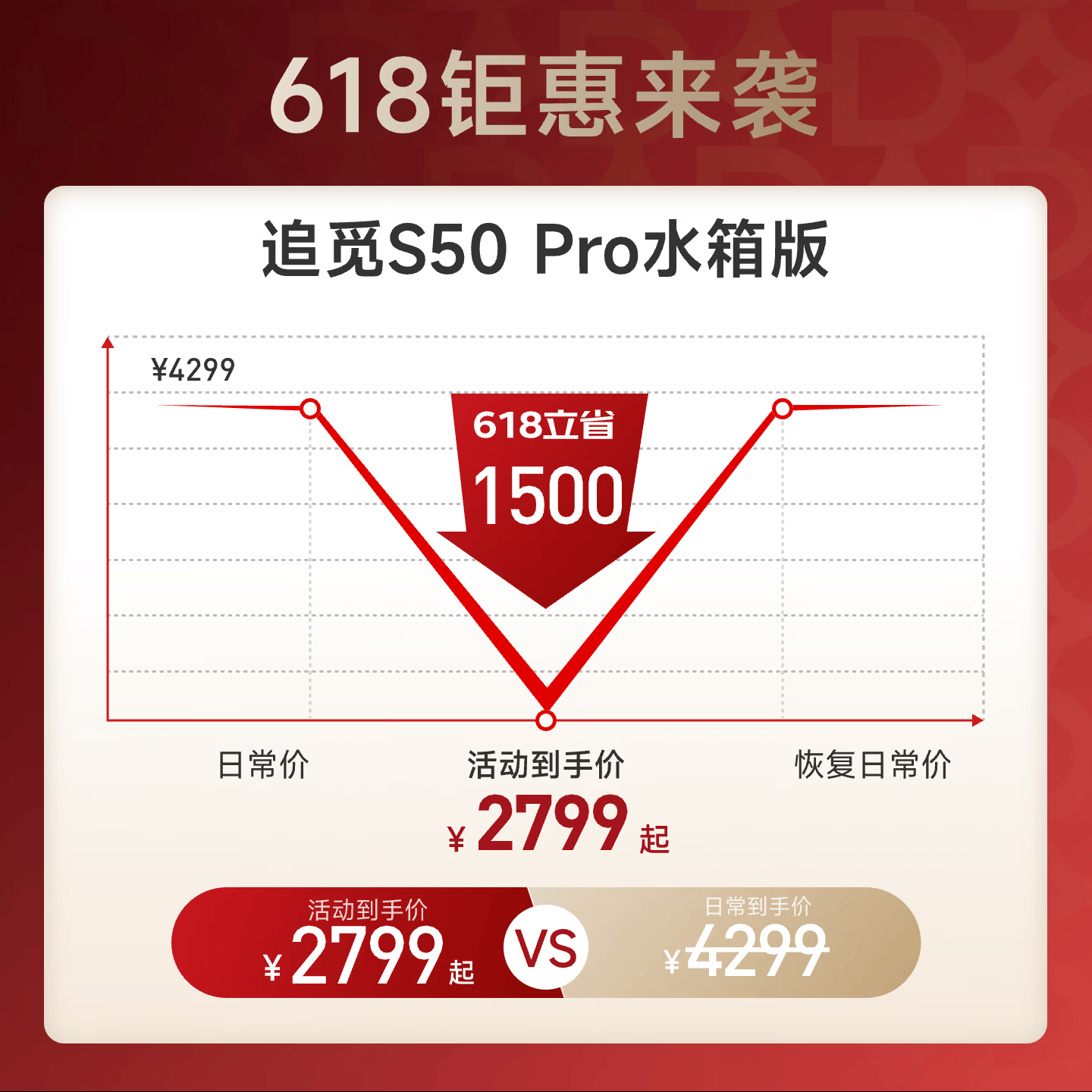 追觅 S50Pro 扫拖一体机 水箱版 2286.48元 - 86线报