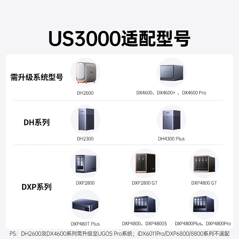 绿联自动识别关机硬盘保护智能UPS不间断电源RockChip8GB 334元 - 折送网