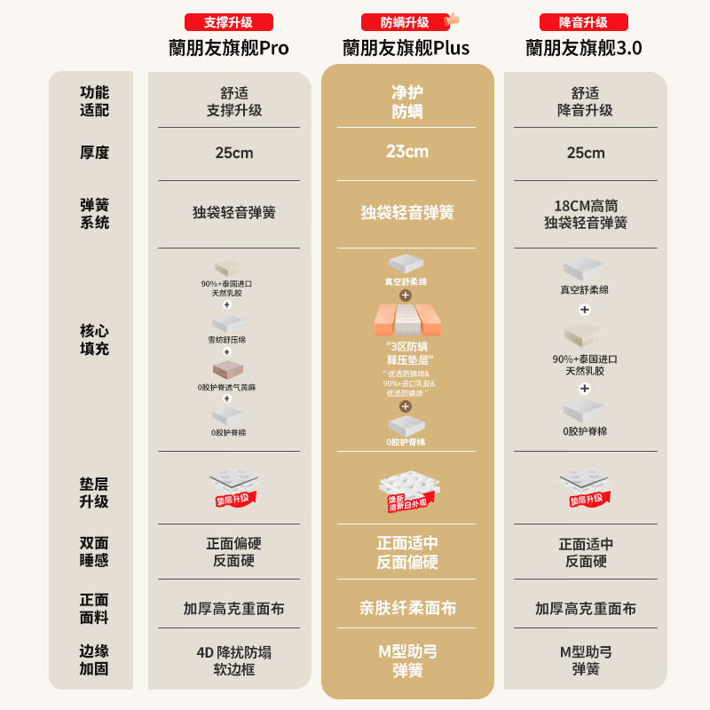 雅兰旗舰3.0乳胶加厚独袋弹簧床垫1.5*2米舒适版3.0 1524.95元 - 线报酷 雅兰旗舰3.0乳胶加厚独袋弹簧床垫1.5*2米舒适版3.0 1524.95元 - 线报酷