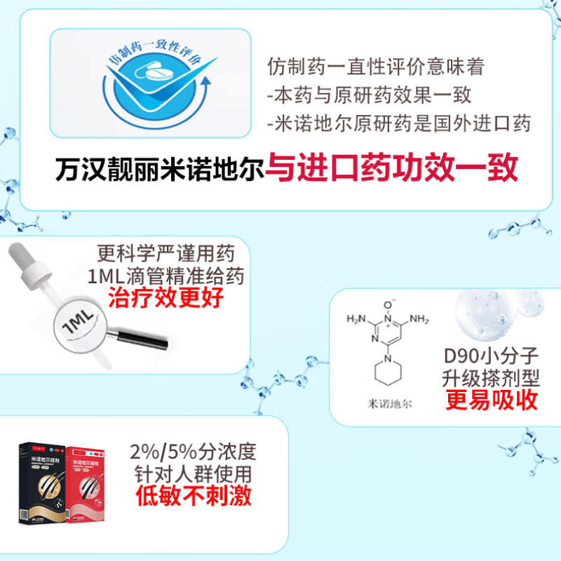 万汉靓力米诺地尔搽剂5%*60ml 1盒装 22.9元 - 美泡泡 万汉靓力米诺地尔搽剂5%*60ml 1盒装 22.9元 - 美泡泡