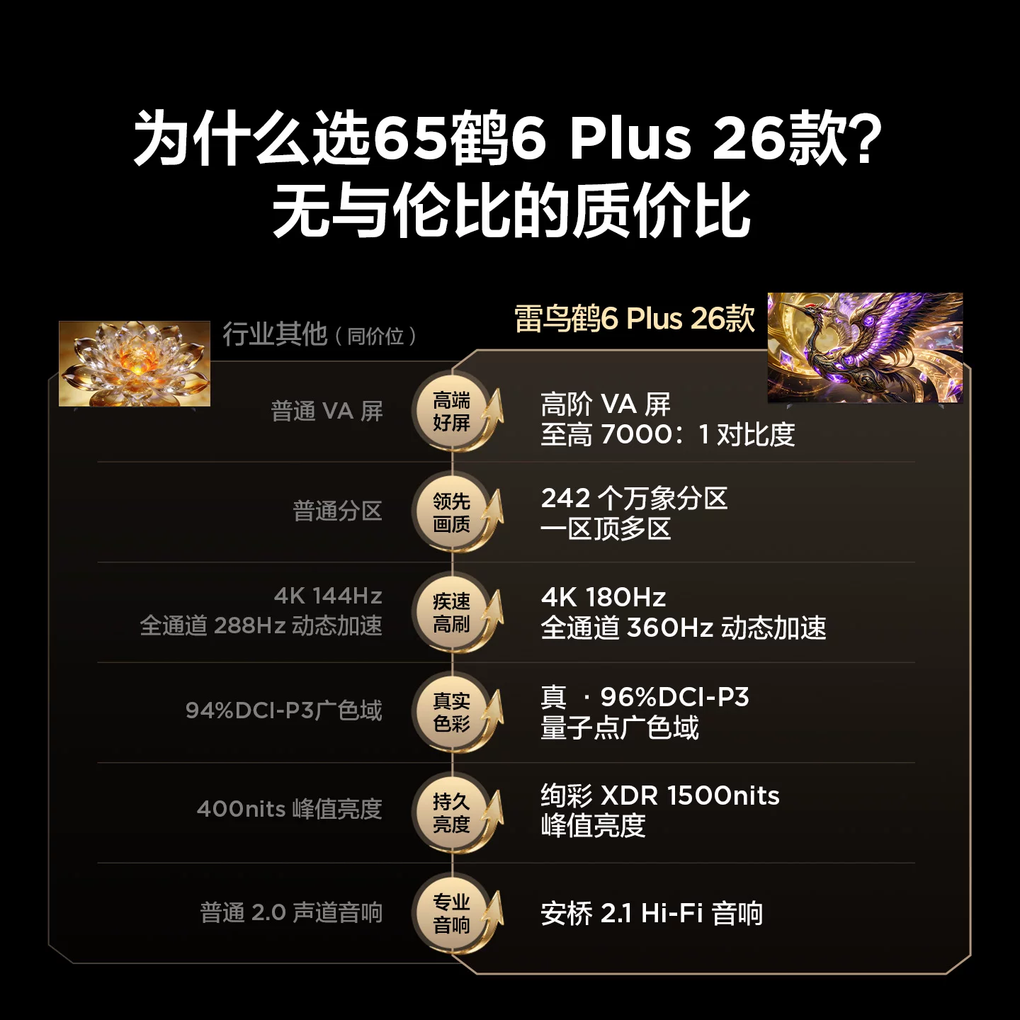 TCL FFALCON 雷鸟 鹤6Plus 26系列 R69A Plus 液晶电视 4352元 - 86线报