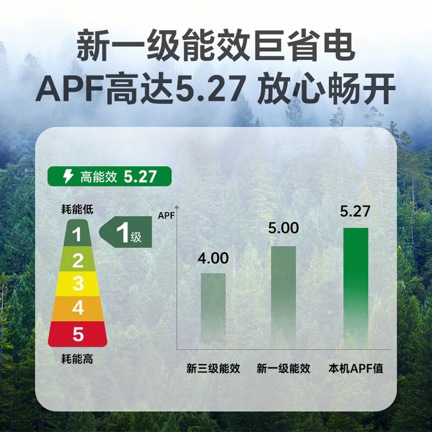 小米巨省电系列KFR-35GW/N1A1新一级能效壁挂式空调1.5匹 1366.76元 - 86线报