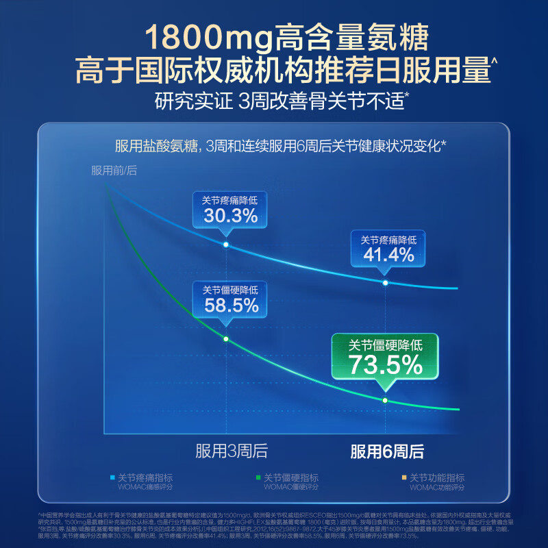健力多HIGHFLEX氨糖软骨素钙片90粒 79.05元 - 86线报