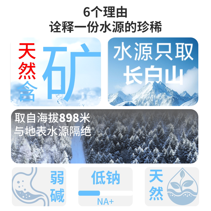 白山一云 弱碱低钠富含偏硅酸 矿泉水 14.9元 需买2件 需用券 - 86线报