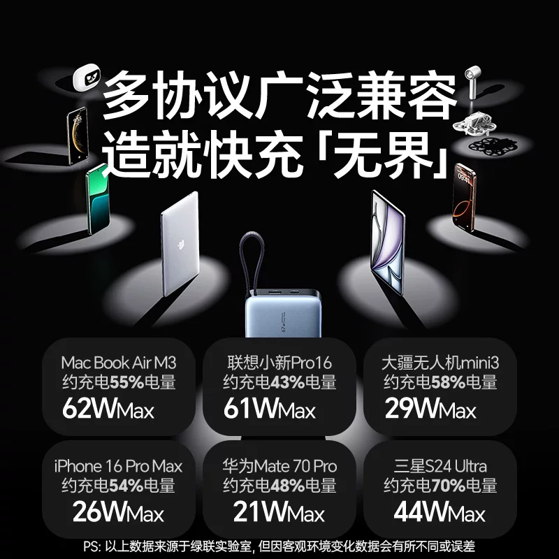 绿联67W超能快充20000mAh充电宝 147.25元 - 86线报