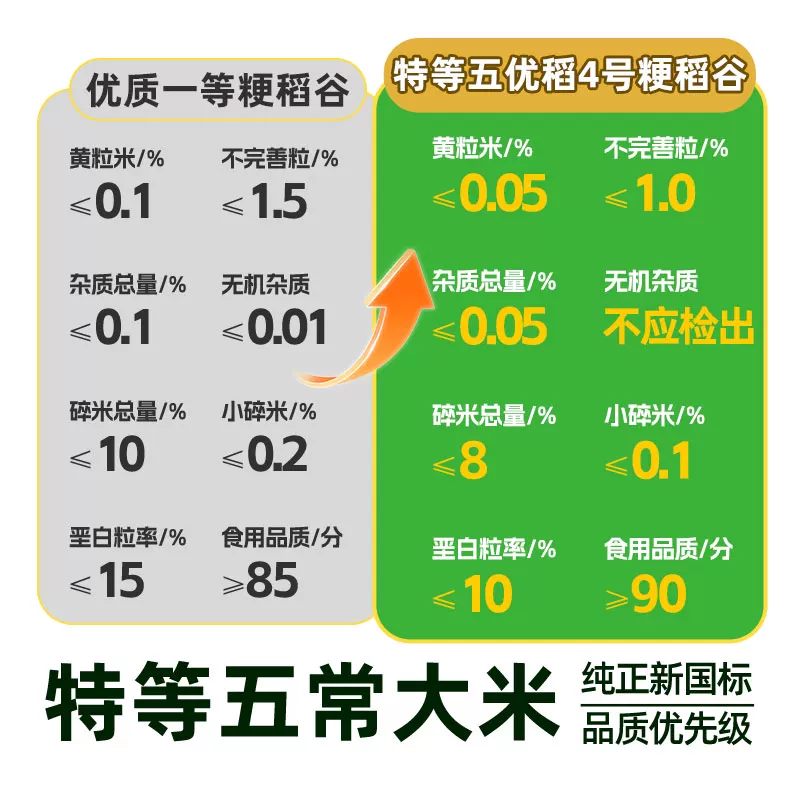 五米常香臻选特等溯源五常大米原粮稻花香2号5kg 44元 - 86线报