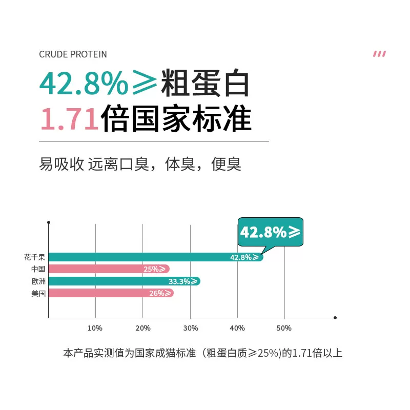 花千果H3无谷冻干全价全期宠物猫粮成猫幼猫布偶蓝猫全猫种通用型 65元 - 线报酷