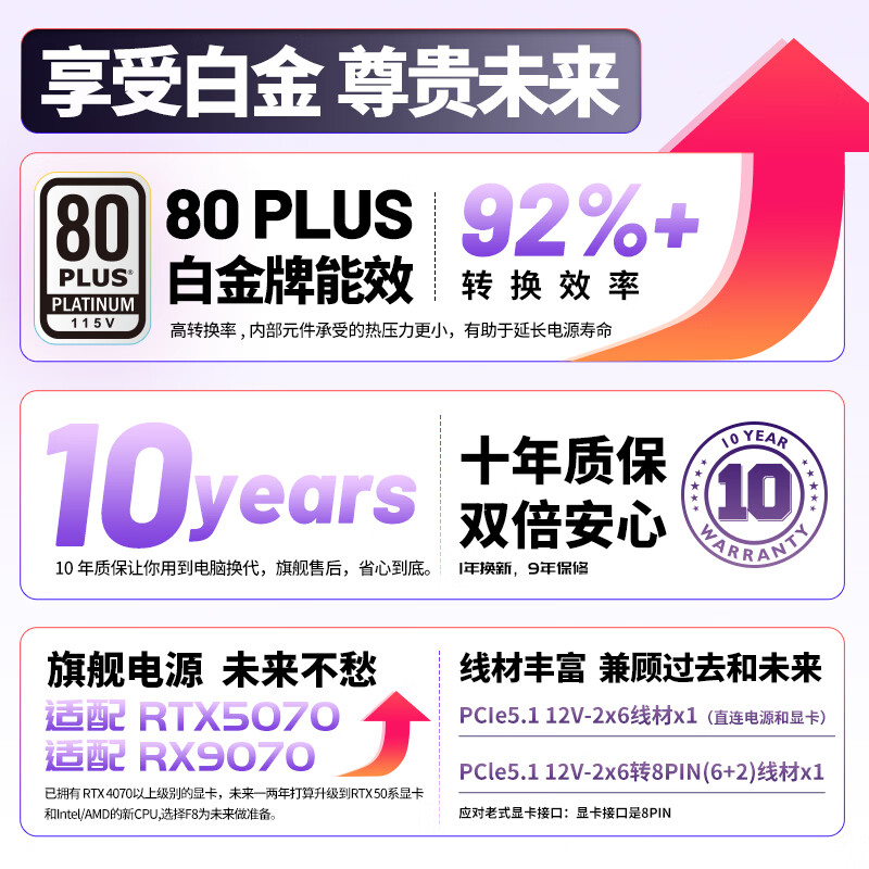 长城F8白金牌全模组850W ATX3.1电源 406.88元 - 美泡泡