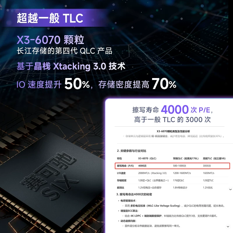 小米投资X7400SSD固态硬盘适用电脑笔记本台式机PS5长存颗粒 649元 - 86线报