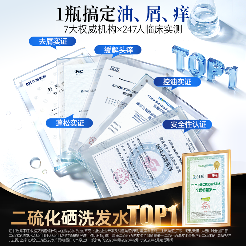 康王去屑洗发水二硫化硒洗发液止痒清爽净澈去屑控油洗头水 150.1元 - 线报酷 康王去屑洗发水二硫化硒洗发液止痒清爽净澈去屑控油洗头水 150.1元 - 线报酷