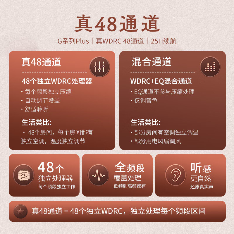 左点老人中重度听损耳聋耳背 2351元 - 86线报